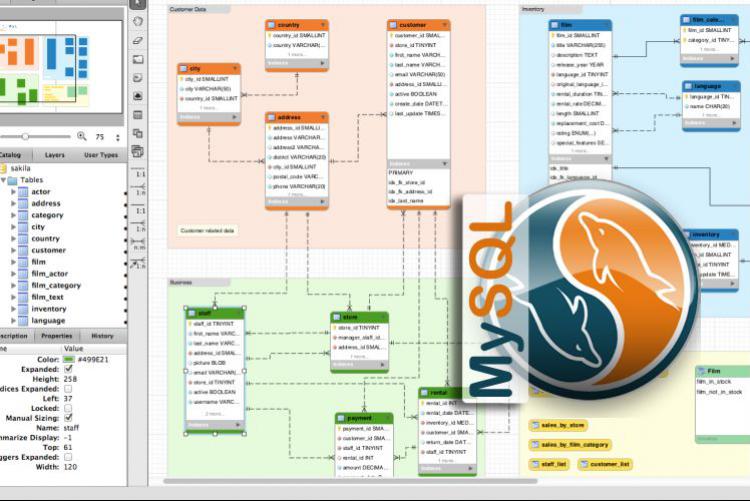 3 sql/open